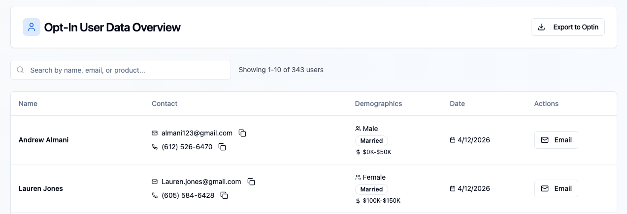 Opt-in user data overview with contact details and demographics